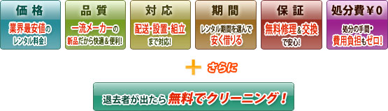 家電・家具レンタルONLINEが選ばれる理由